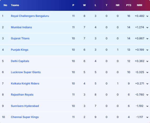 NDTV లో తాజా మరియు బ్రేకింగ్ న్యూస్